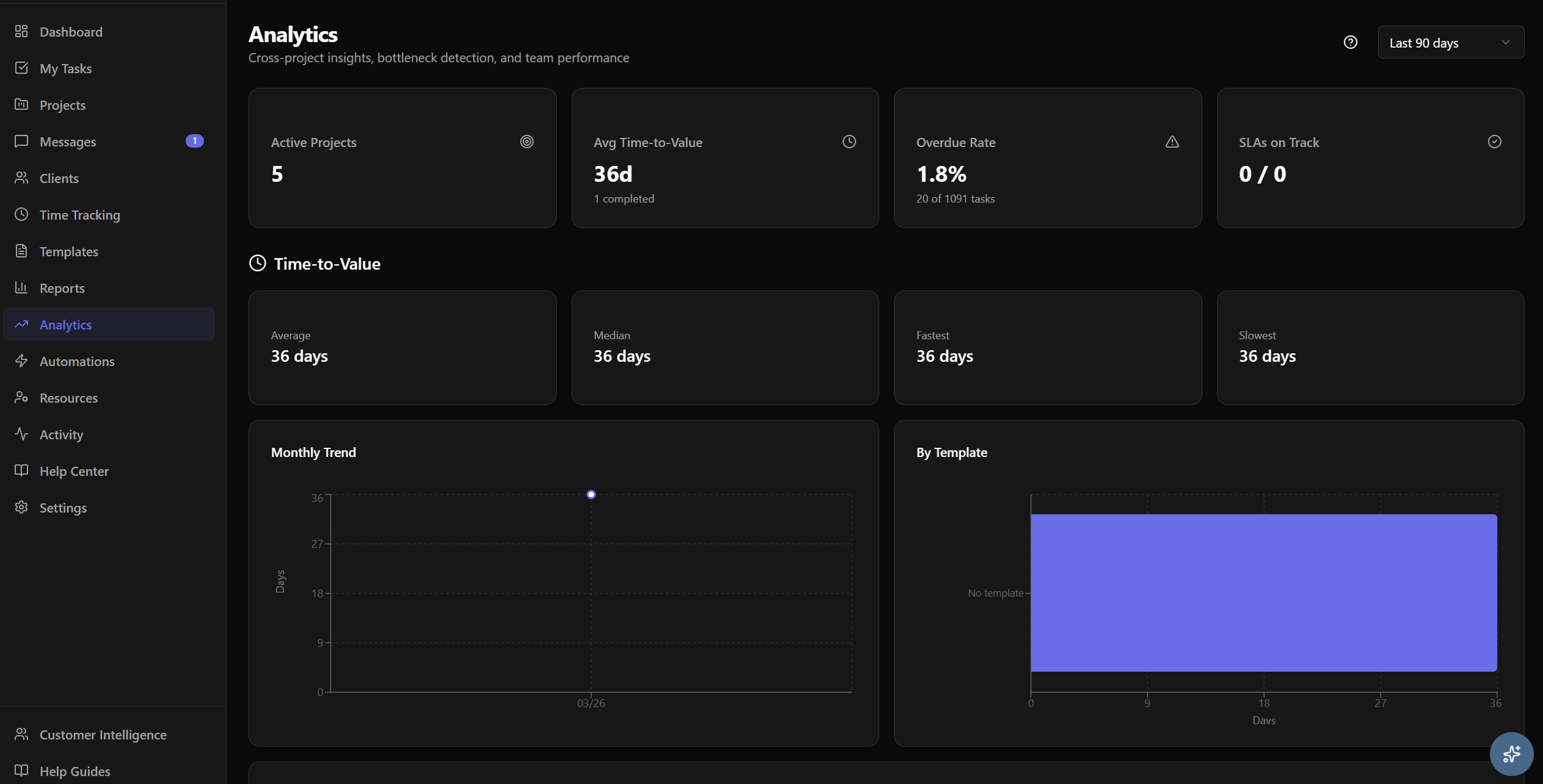 GoLiveFlow analytics dashboard with time-to-value and bottleneck metrics