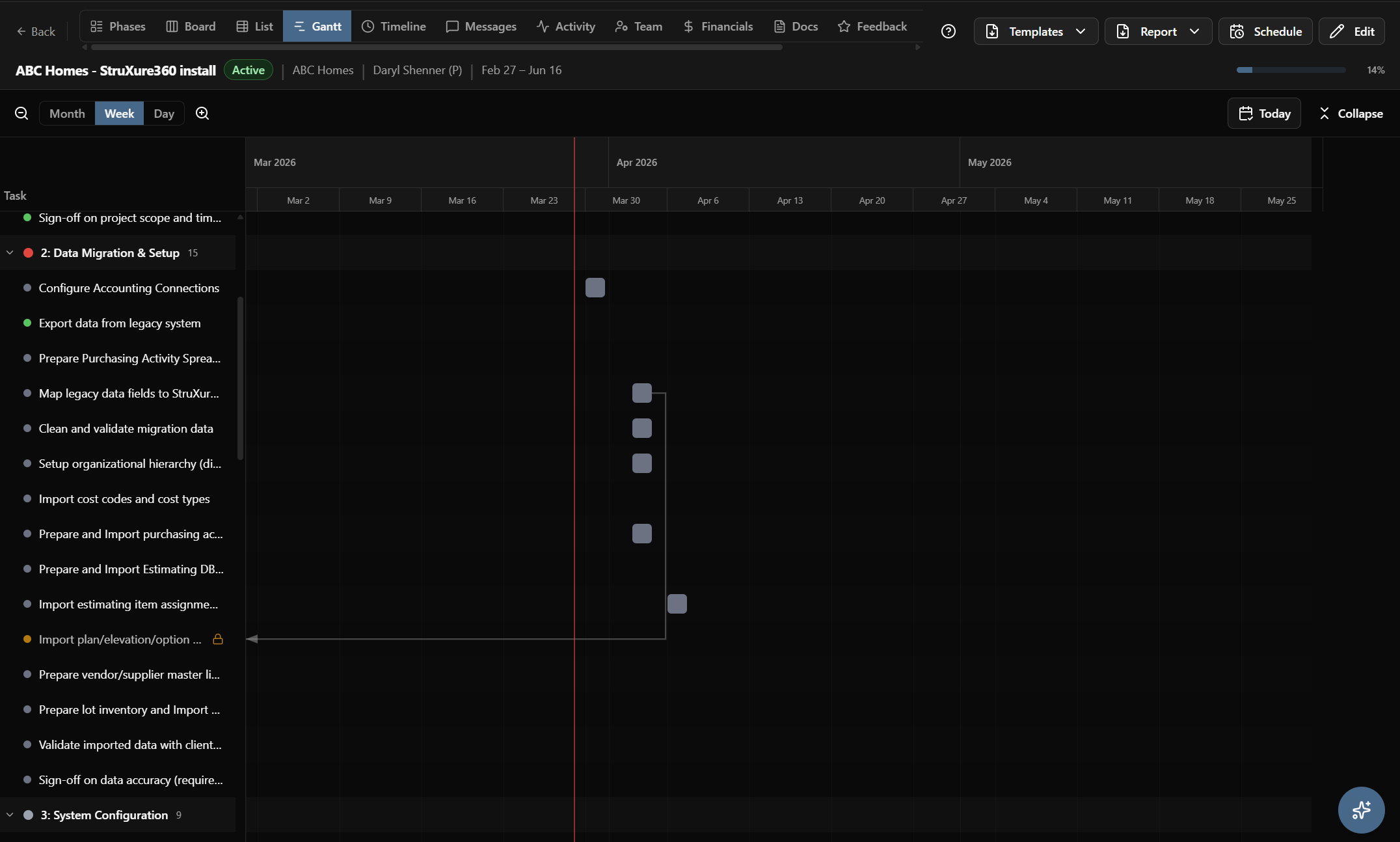 GoLiveFlow project Gantt view showing implementation timeline